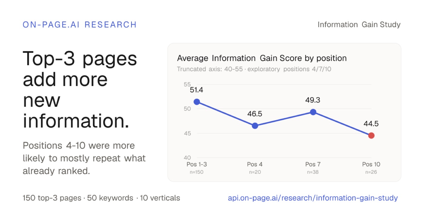 Google Top 3 页面也在互相复读?读完 Information Gain 研究后的几点判断