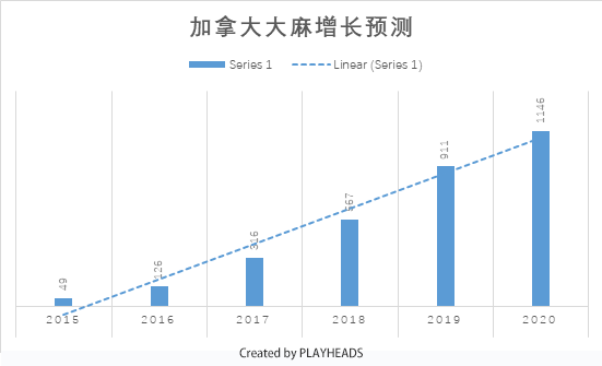 026｜加拿大做什么生意好？温哥华有哪些商机？分享29个创业思路"