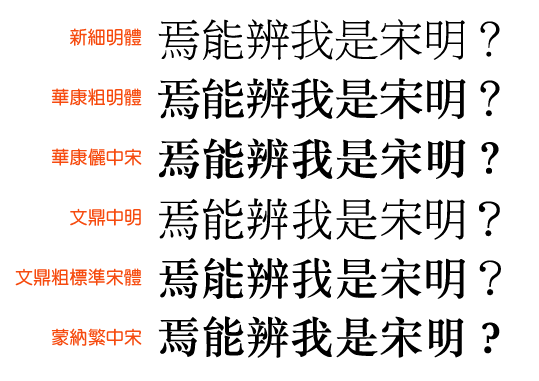 字体、字型傻傻分不清楚?在加拿大使用商业设计字体需要注意这些