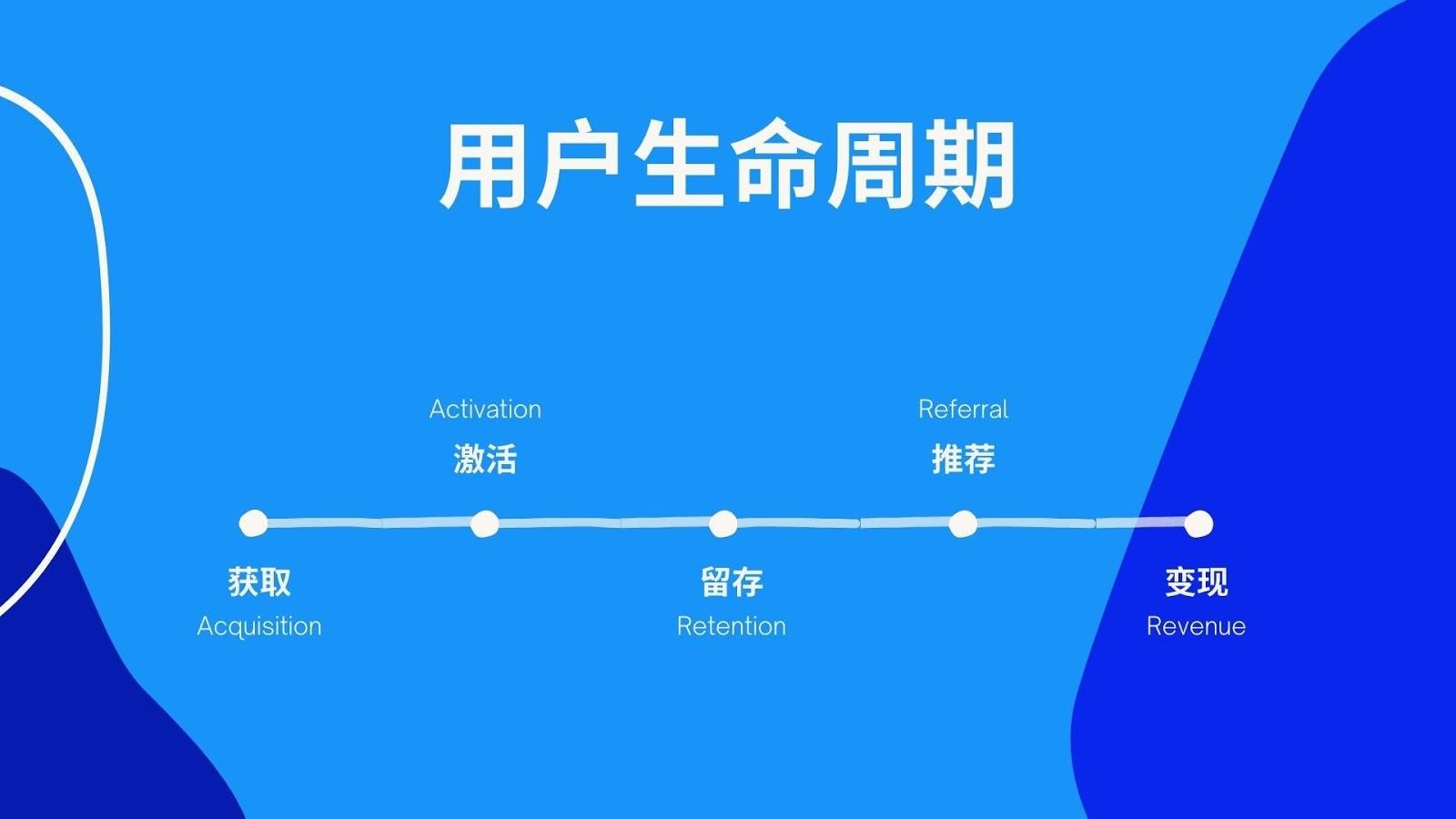 北美创业做品牌，下一个蓝海在哪里？抓住全球数字化的今天