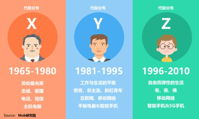 这届年轻人，有钱有闲还有思想，Z世代品牌营销你做对几点？