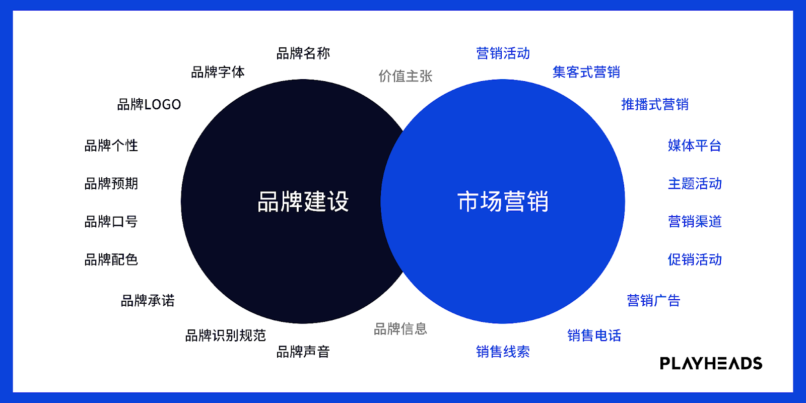 做品牌还是搞营销？这个问题可能并没有你想得那么复杂