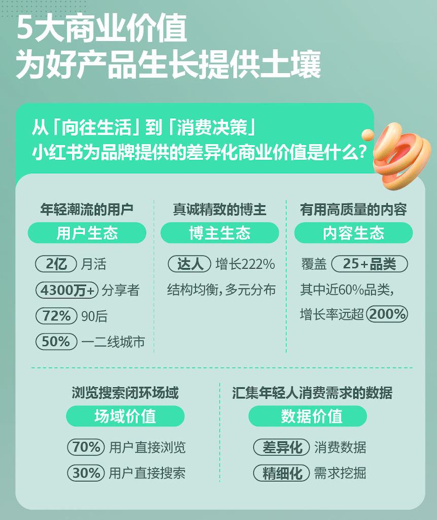 小红书笔记怎么发容易成为爆款？从0到1做好小红书的6个秘诀