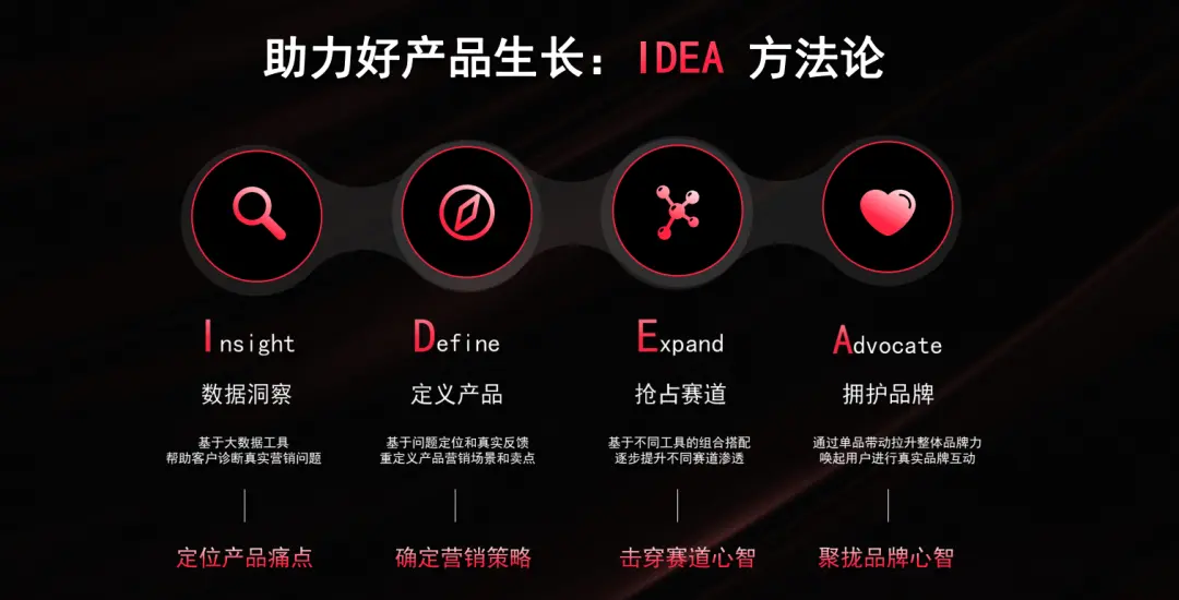 小红书笔记怎么发容易成为爆款？从0到1做好小红书的6个秘诀