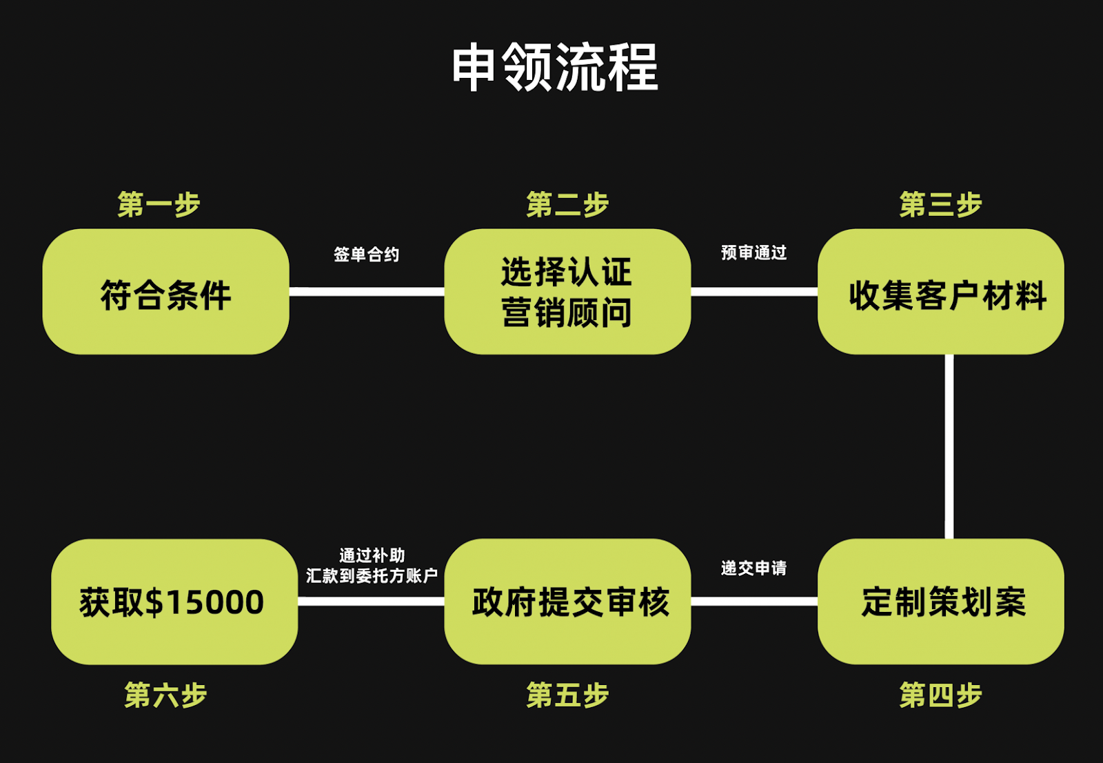 加拿大企业如何申请CDAP? 2023全网最权威指南,100% CDAP申请通过率