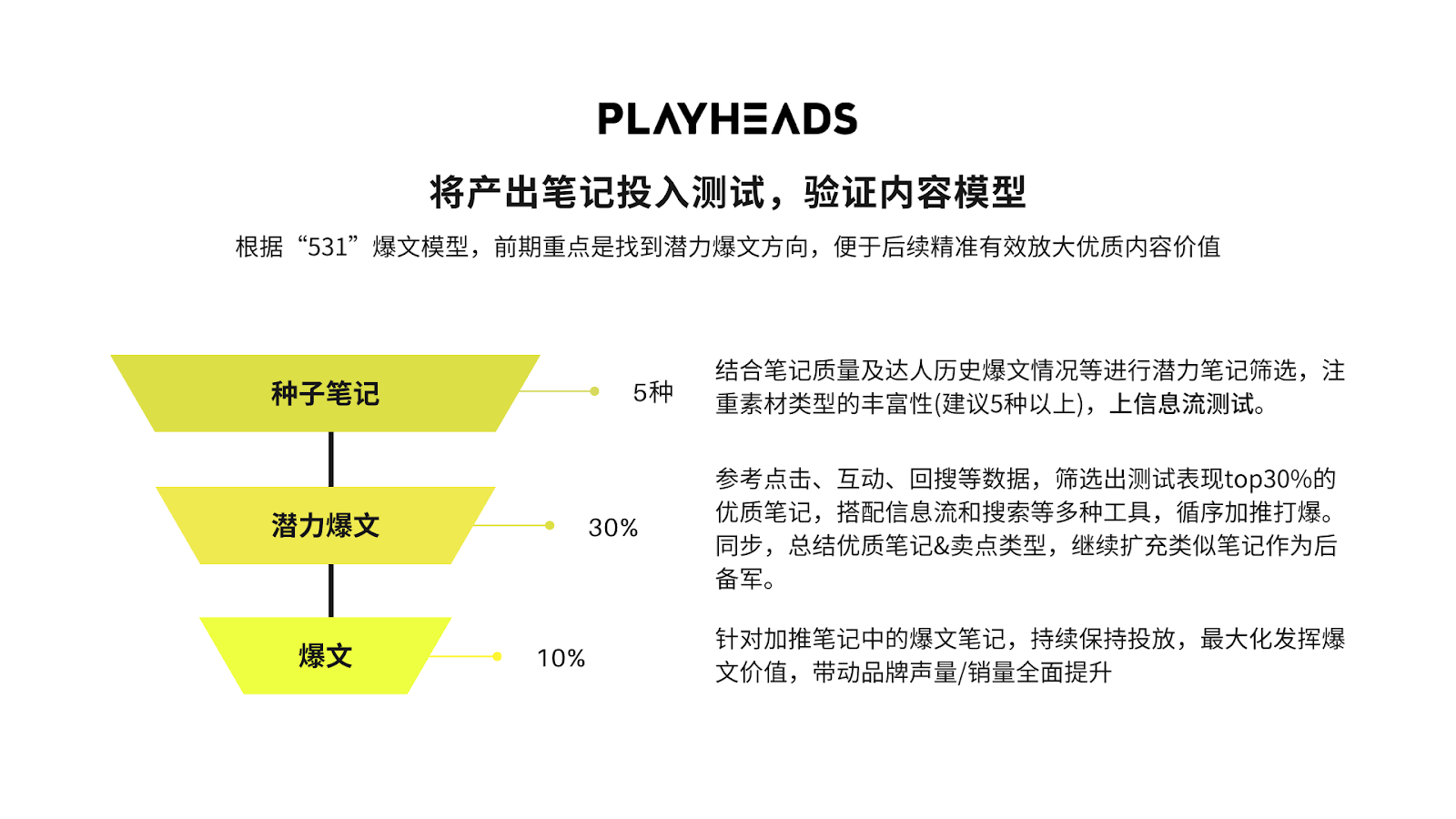 小红书笔记怎么发容易成为爆款？从0到1做好小红书的6个秘诀